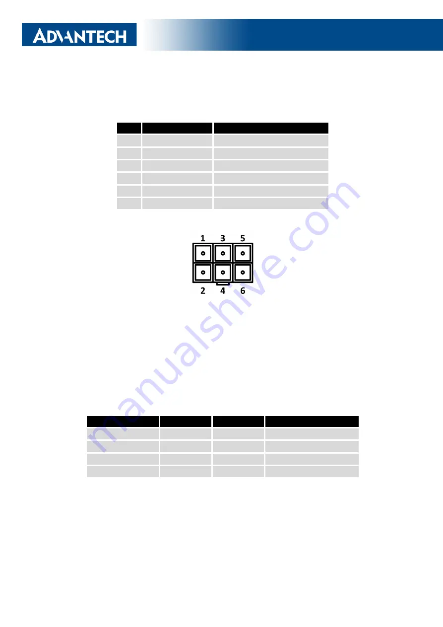 Advantech SmartFlex SR307 User Manual Download Page 36