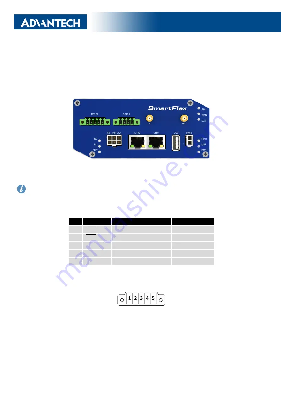 Advantech SmartFlex SR307 User Manual Download Page 41