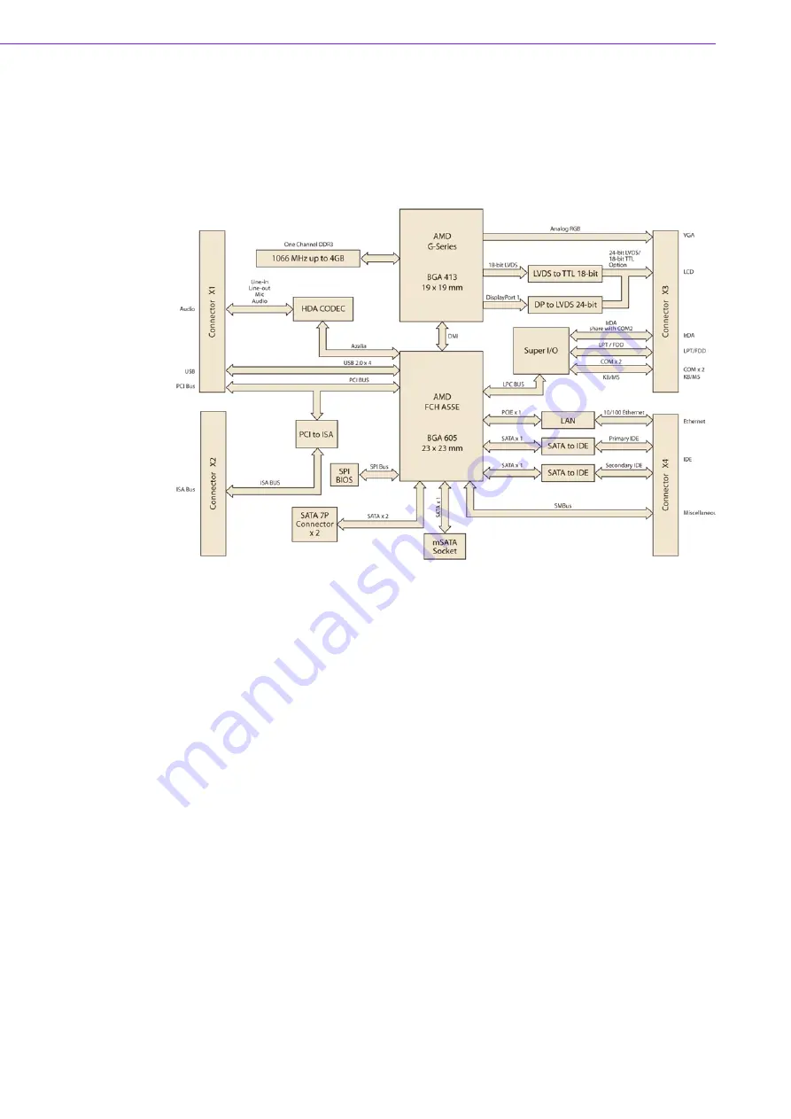 Advantech SOM-4466 Скачать руководство пользователя страница 12