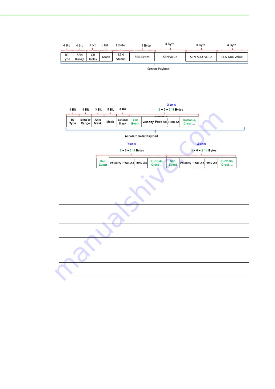 Advantech WISE-2410 User Manual Download Page 48