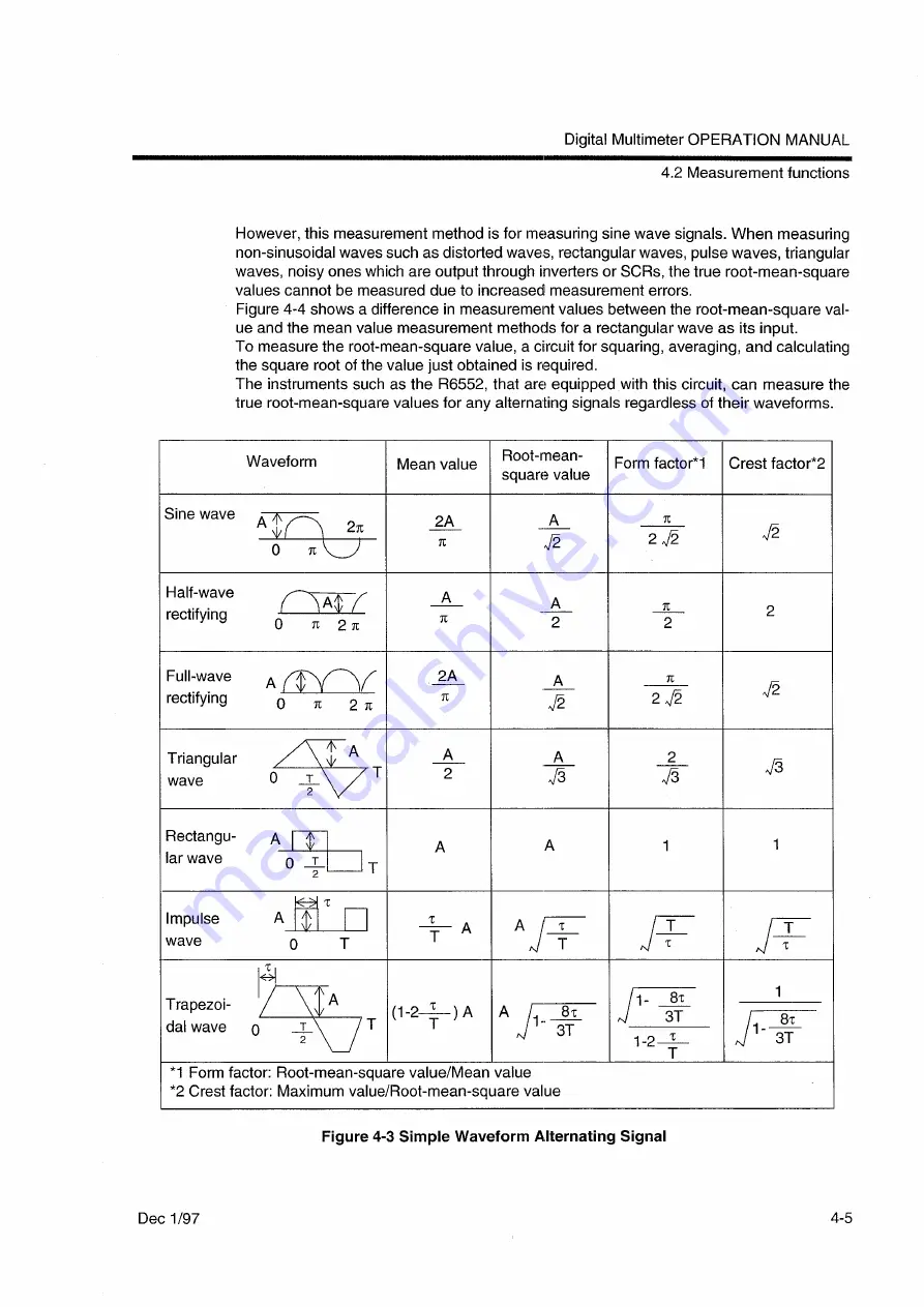 ADVANTEST R6552 Series Operation Manual Download Page 61