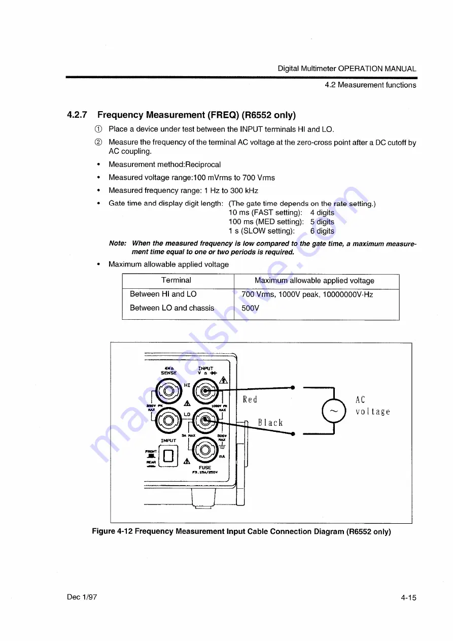 ADVANTEST R6552 Series Operation Manual Download Page 71