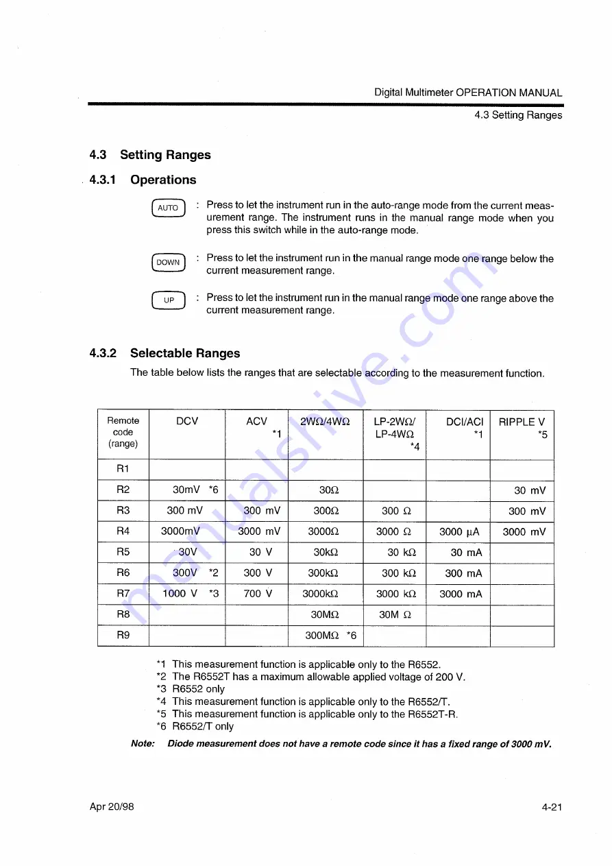 ADVANTEST R6552 Series Operation Manual Download Page 77