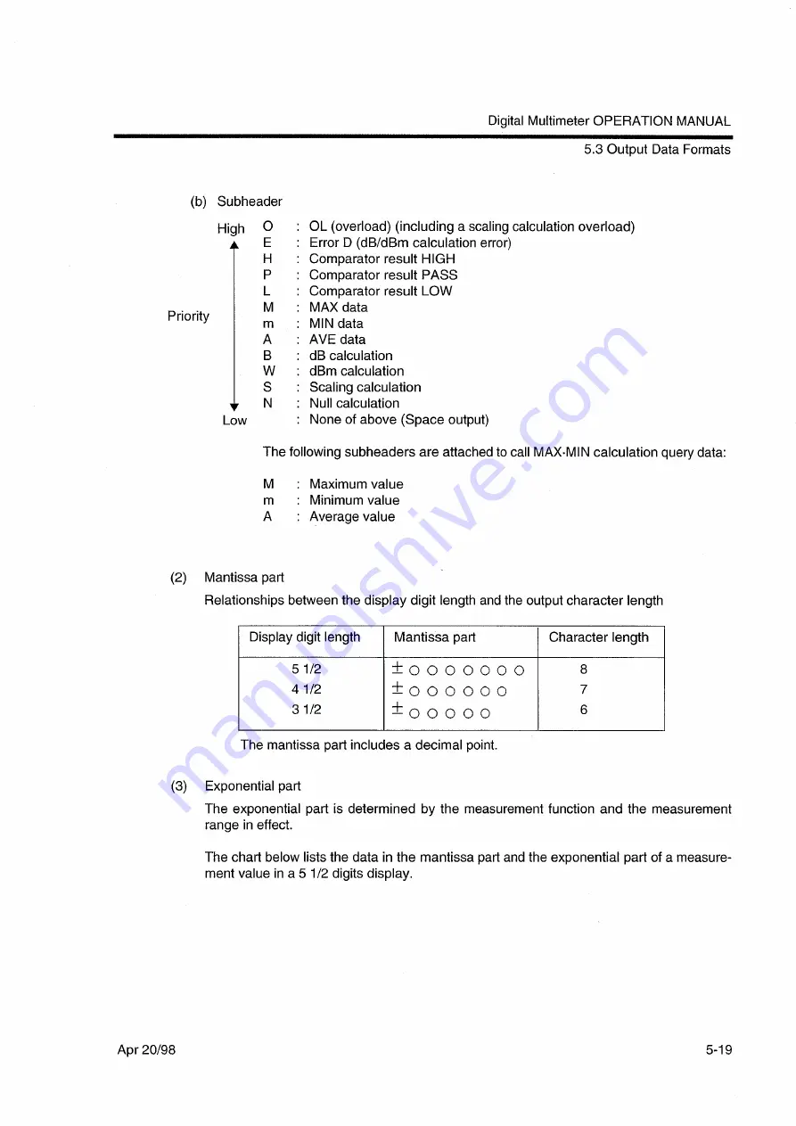 ADVANTEST R6552 Series Operation Manual Download Page 141