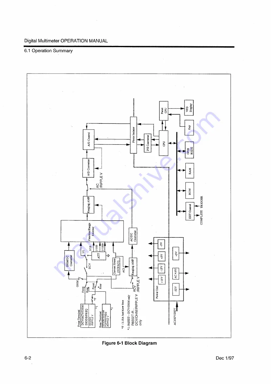 ADVANTEST R6552 Series Operation Manual Download Page 158