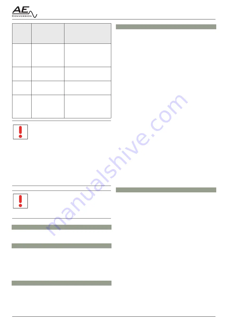 AE Conversion INV315-50EU Assembly And Operating Instructions Manual Download Page 14