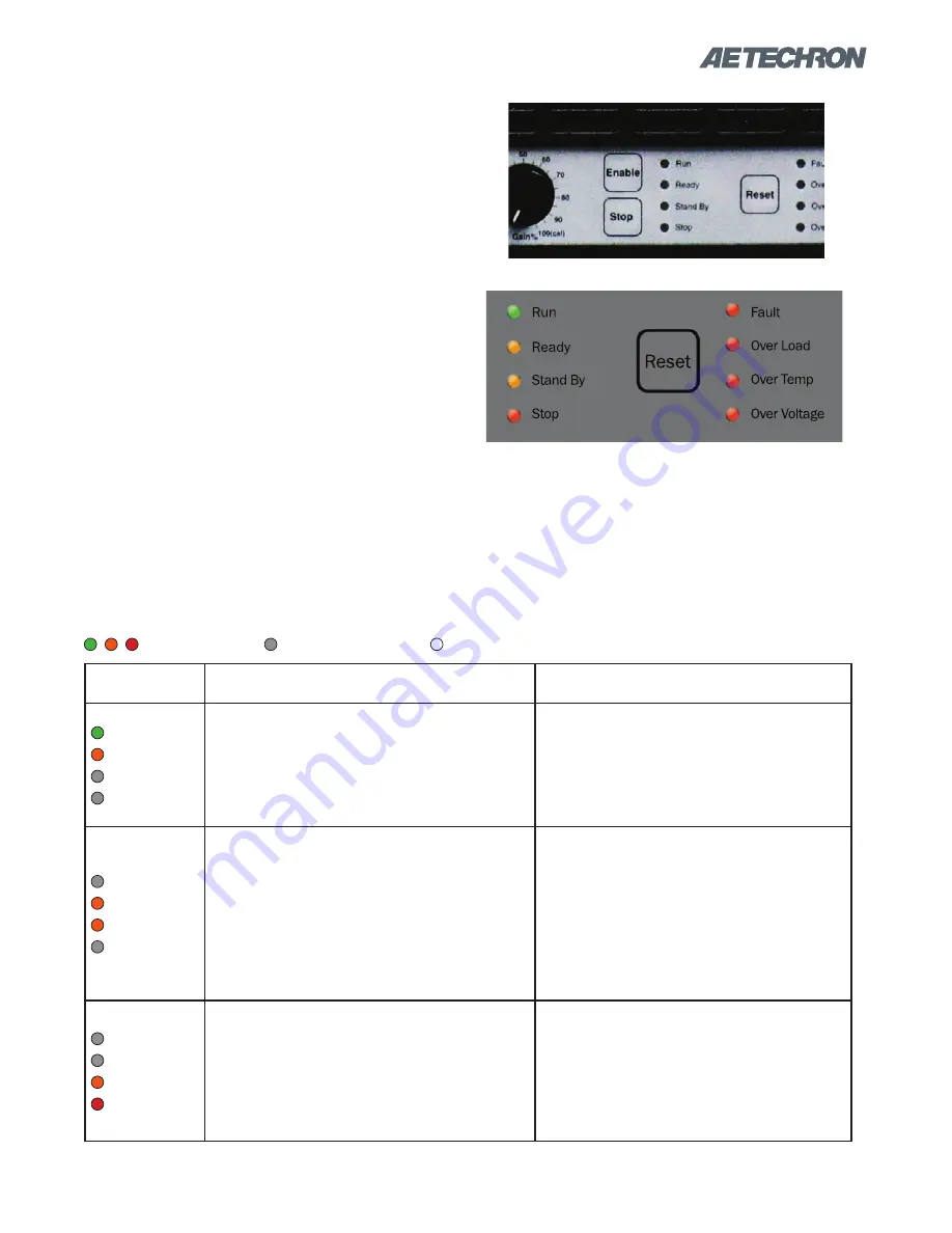 AE Techron 7224 Operator'S Manual Download Page 13