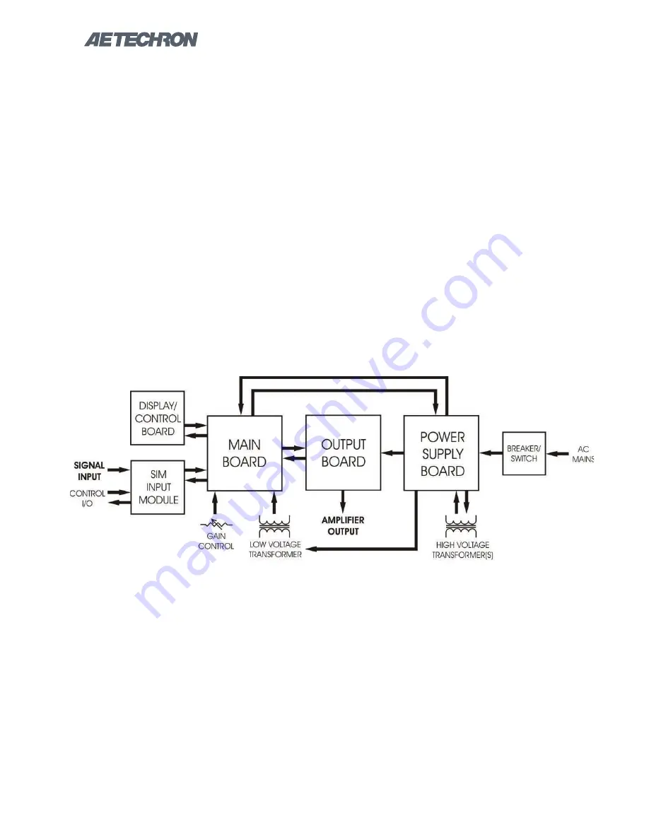 AE Techron 7224 Operator'S Manual Download Page 38