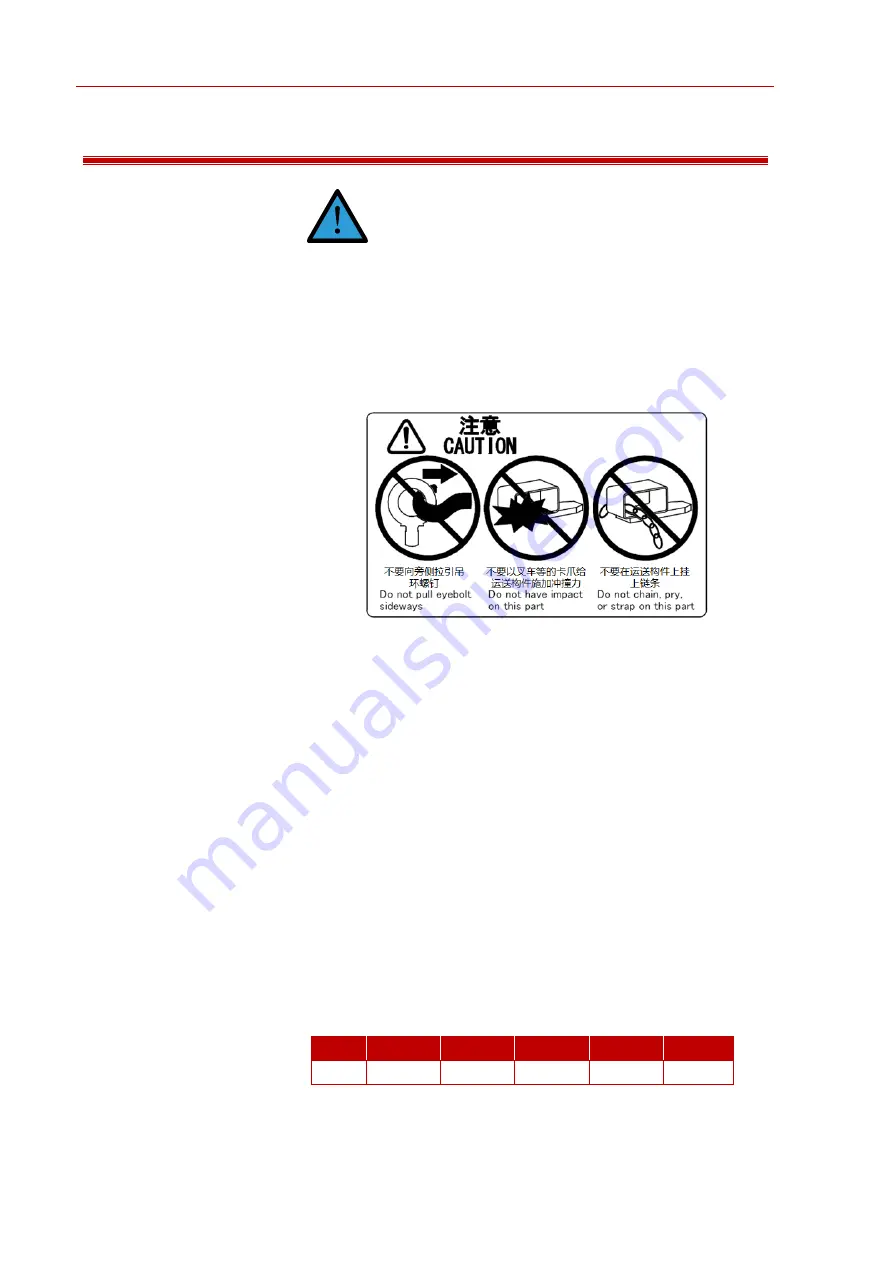 AE AIR50-2230A Operation Manual Download Page 32