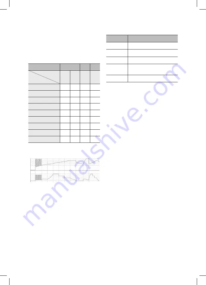 AEG 10091 Instructions For Use Manual Download Page 71