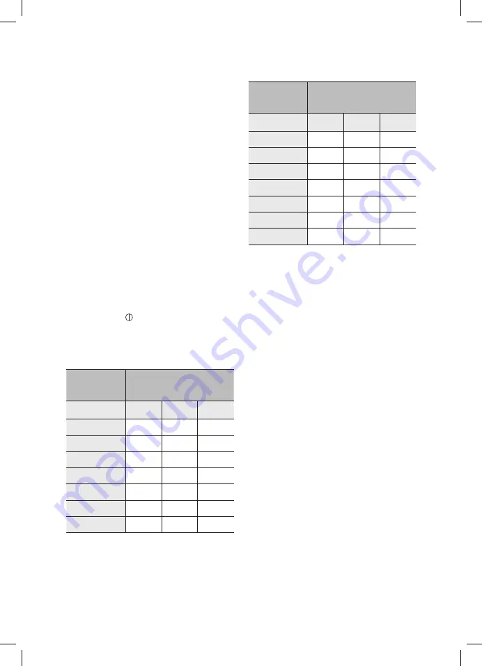 AEG 10091 Instructions For Use Manual Download Page 98