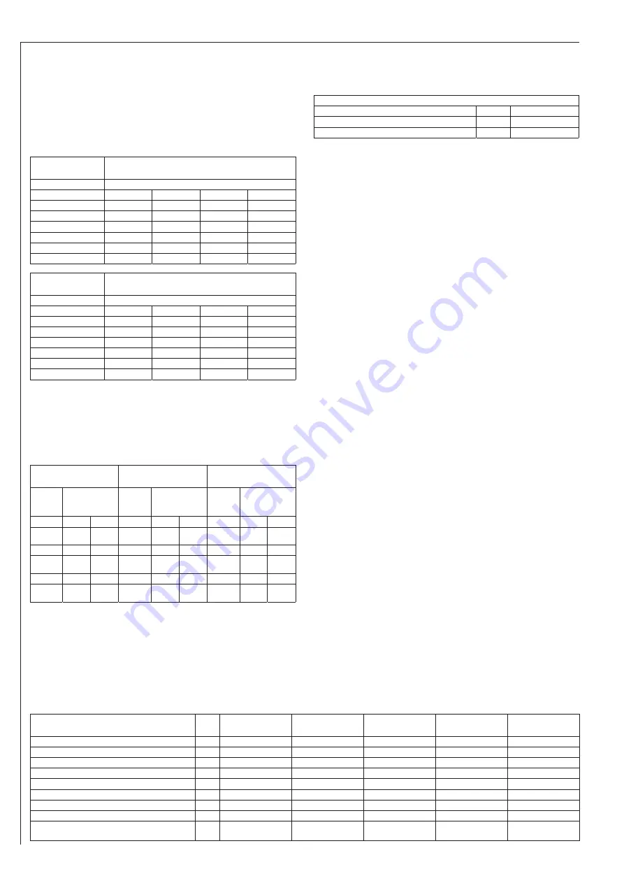 AEG 222388 Operation And Installation Download Page 42