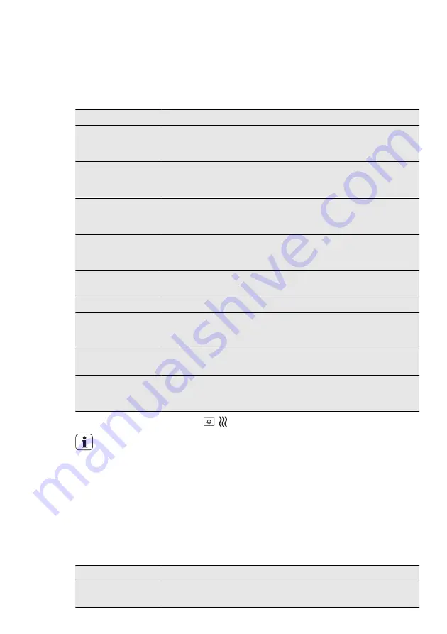 AEG 43036IW-MN Скачать руководство пользователя страница 22