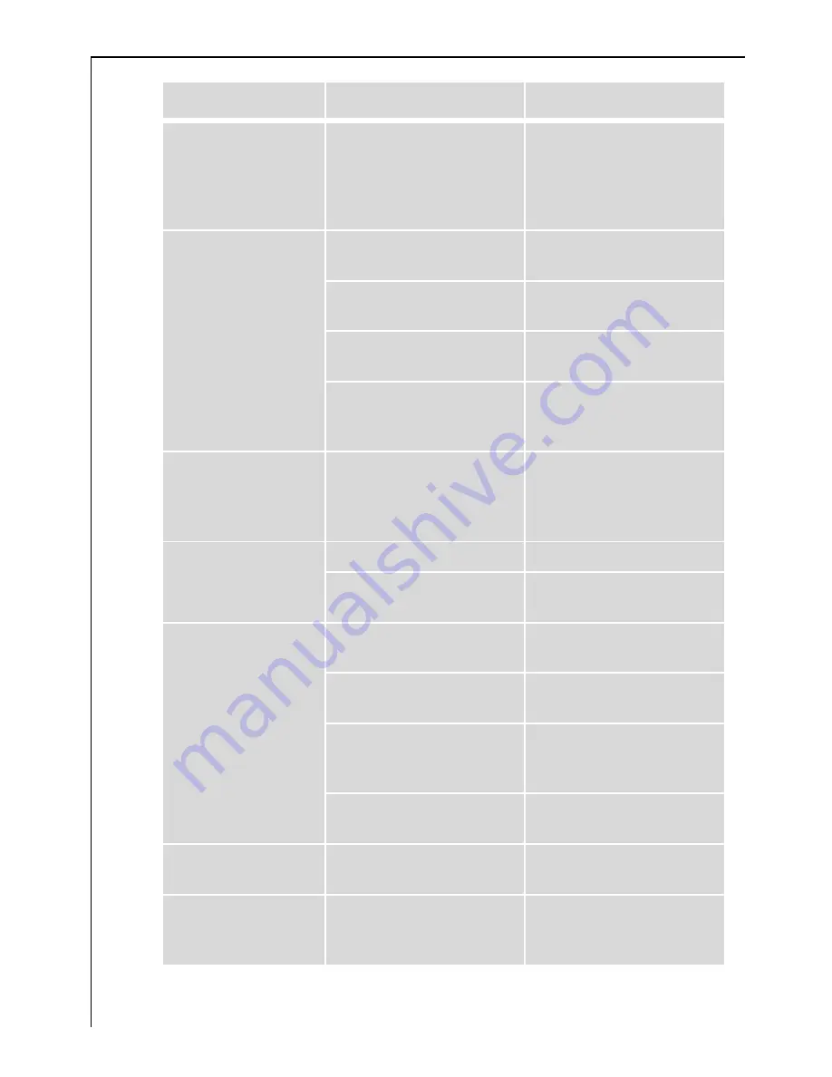 AEG 61300 Instruction Book Download Page 28