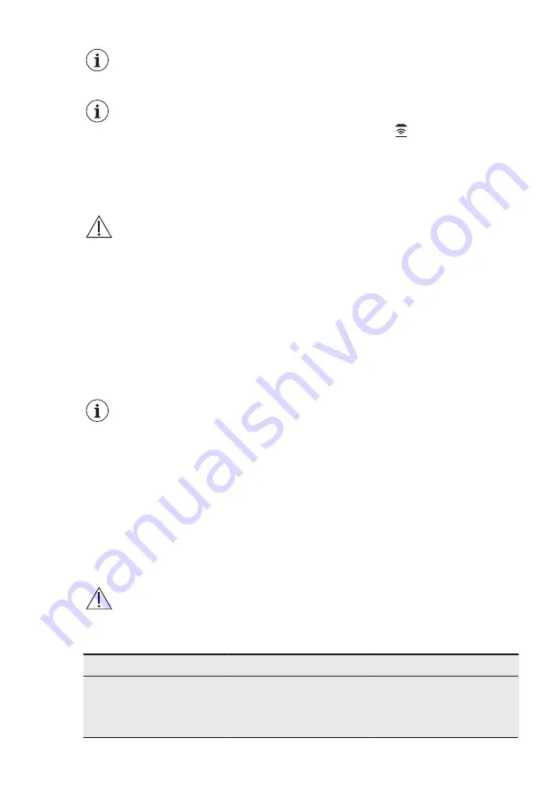 AEG 62 D4A 05 CA User Manual Download Page 21