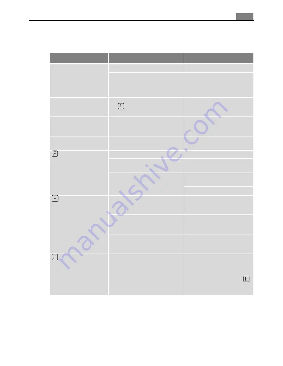 AEG 63070 K-MN User Manual Download Page 15