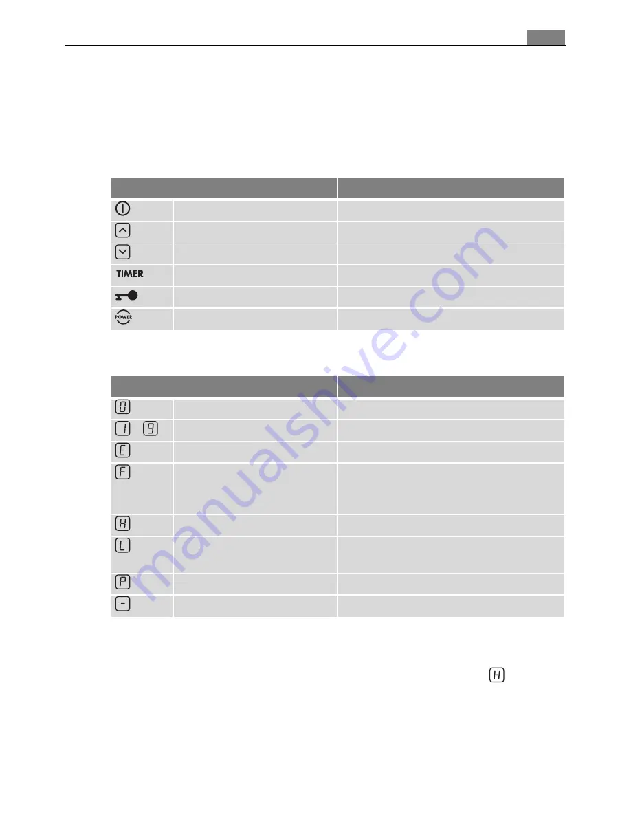 AEG 68042K-MN User Manual Download Page 7