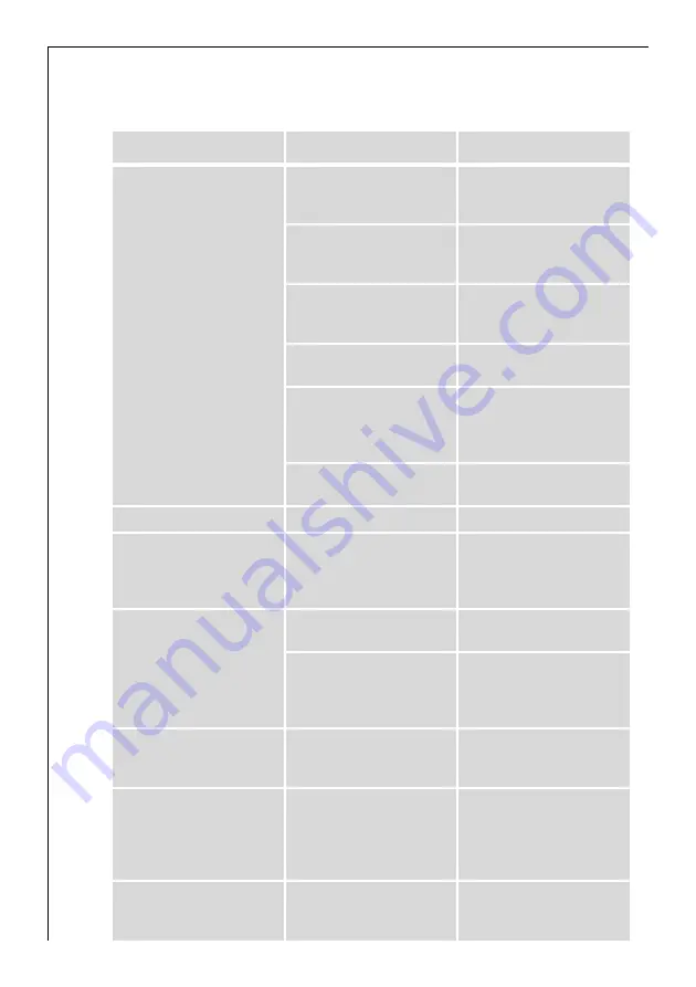 AEG 88101K-IN Installation And Operating Instructions Manual Download Page 22