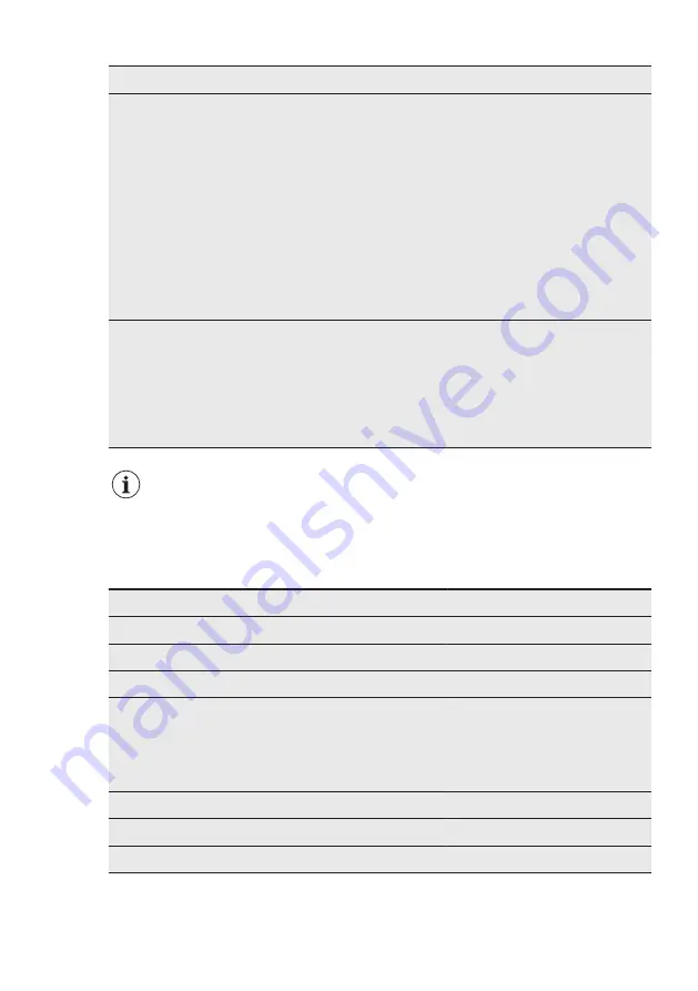 AEG 911434550 User Manual Download Page 25