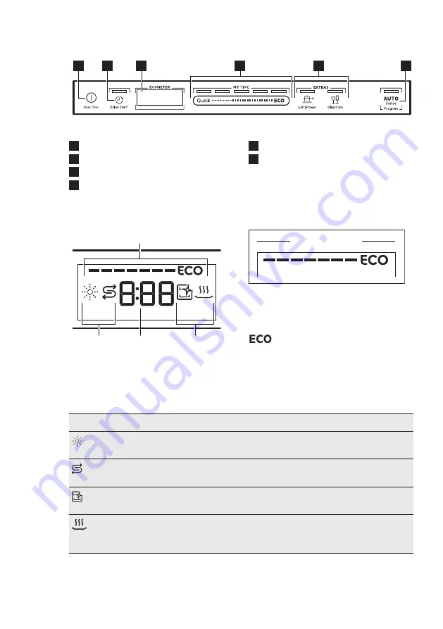 AEG 911536410 User Manual Download Page 7