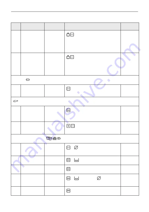 AEG 949499639 User Manual Download Page 138