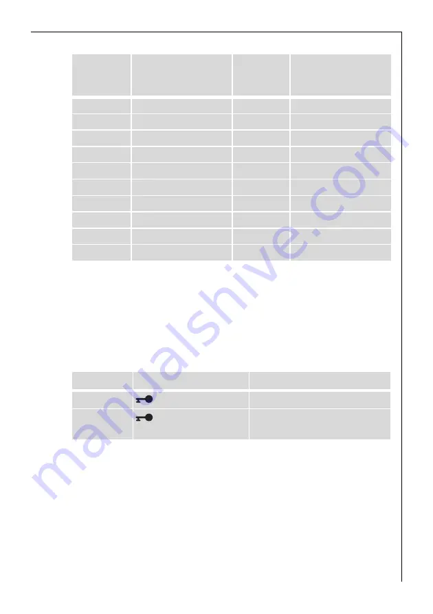 AEG 96901K-MN Installation And Operating Instructions Manual Download Page 65