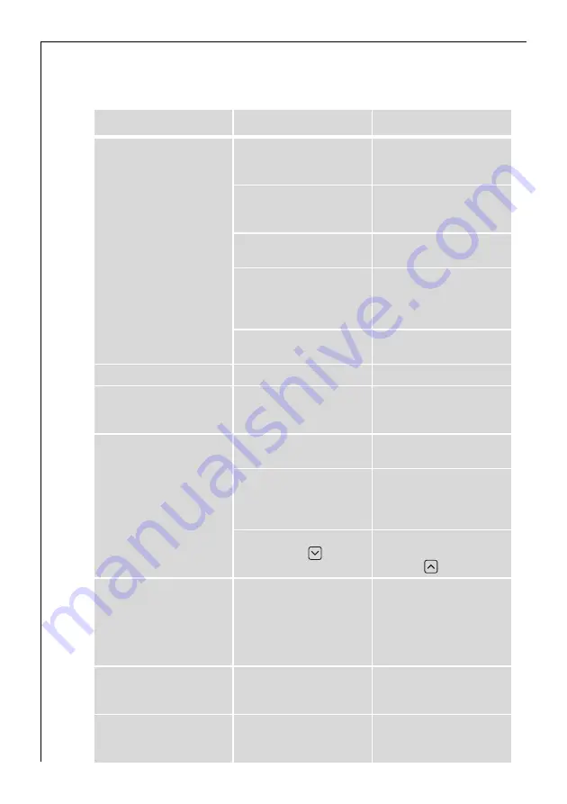 AEG 96901K-MN Installation And Operating Instructions Manual Download Page 76