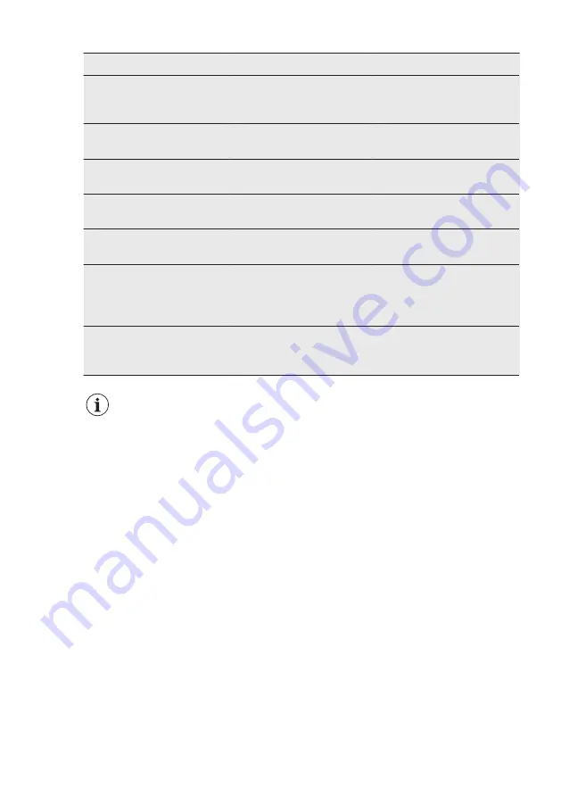 AEG ABE688E1LS User Manual Download Page 16