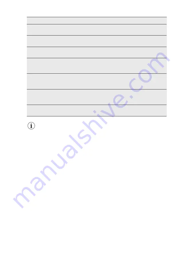 AEG AWUS052B5B User Manual Download Page 234