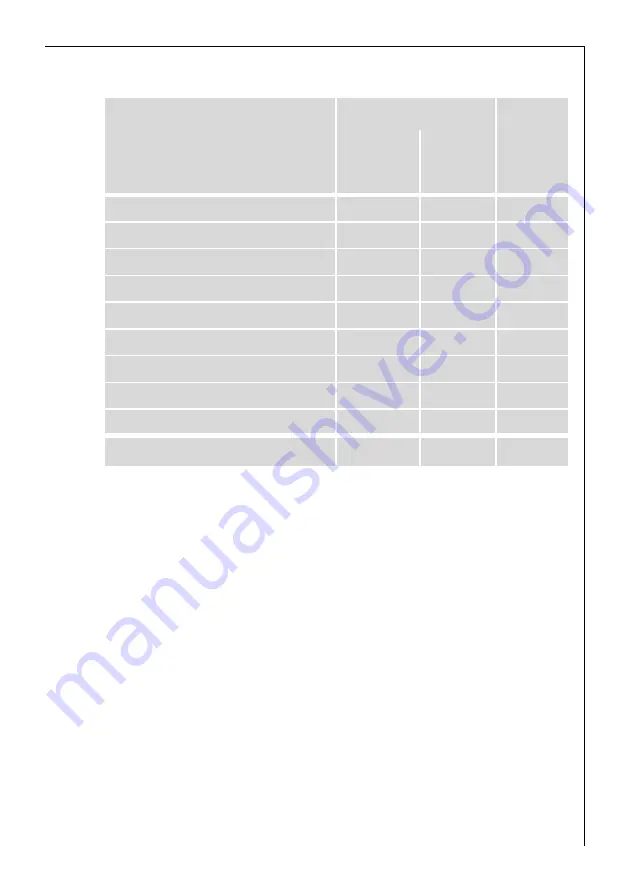 AEG B2100-1 User Instructions Download Page 27