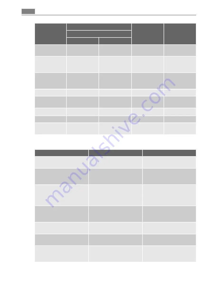 AEG BC3000001 User Manual Download Page 14