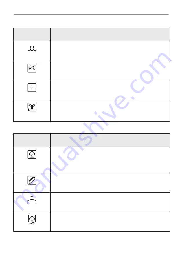 AEG BHS8500B User Manual Download Page 208