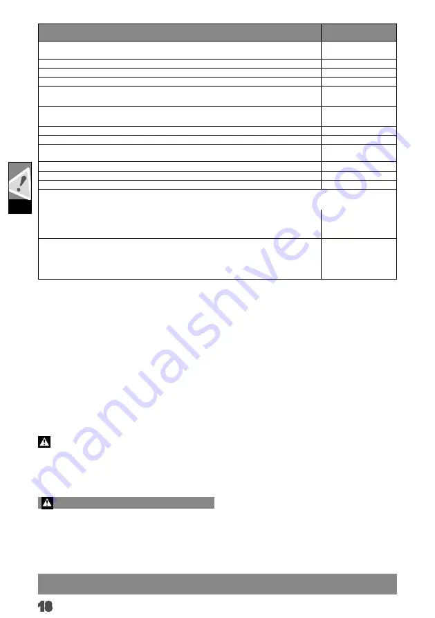 AEG BK18C Original Instructions Manual Download Page 21