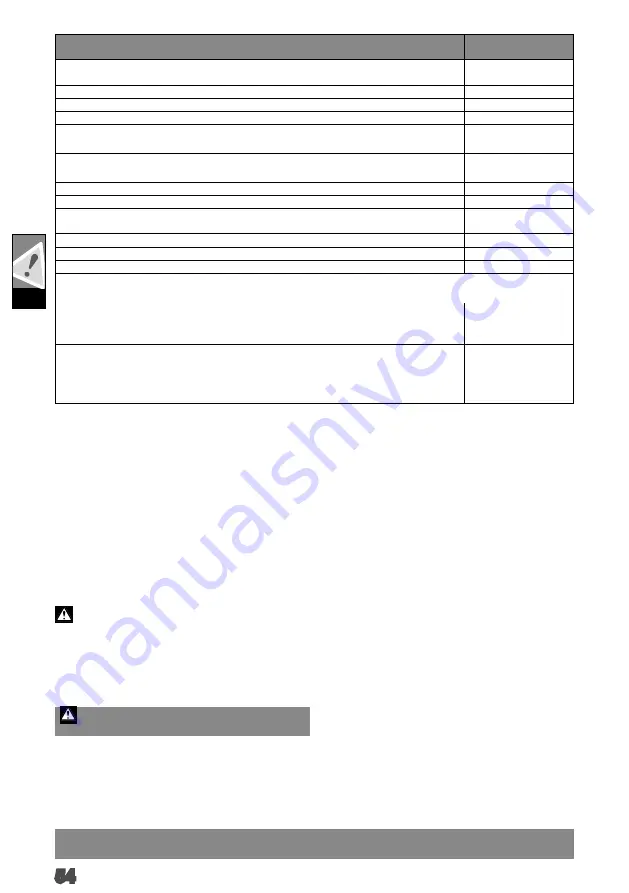 AEG BK18C Original Instructions Manual Download Page 57