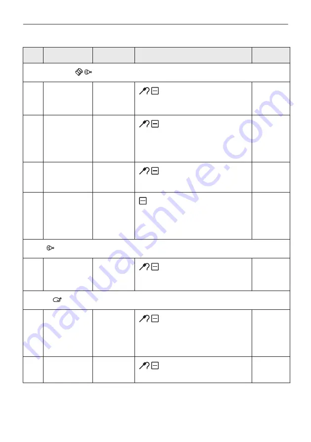 AEG BPE548070B Скачать руководство пользователя страница 97