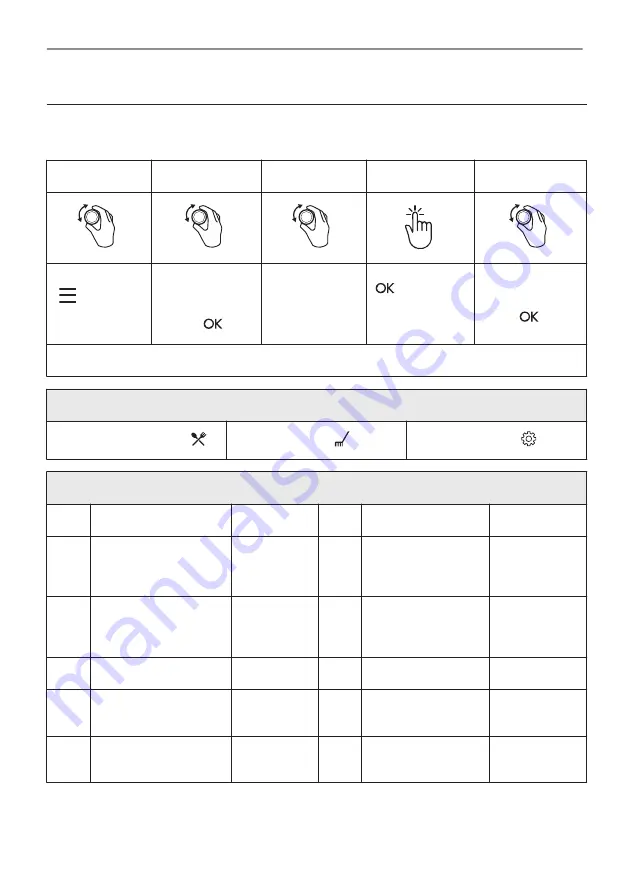 AEG BPE556360M User Manual Download Page 147