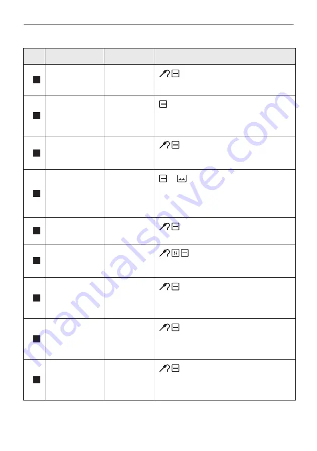 AEG BPE556360M User Manual Download Page 536