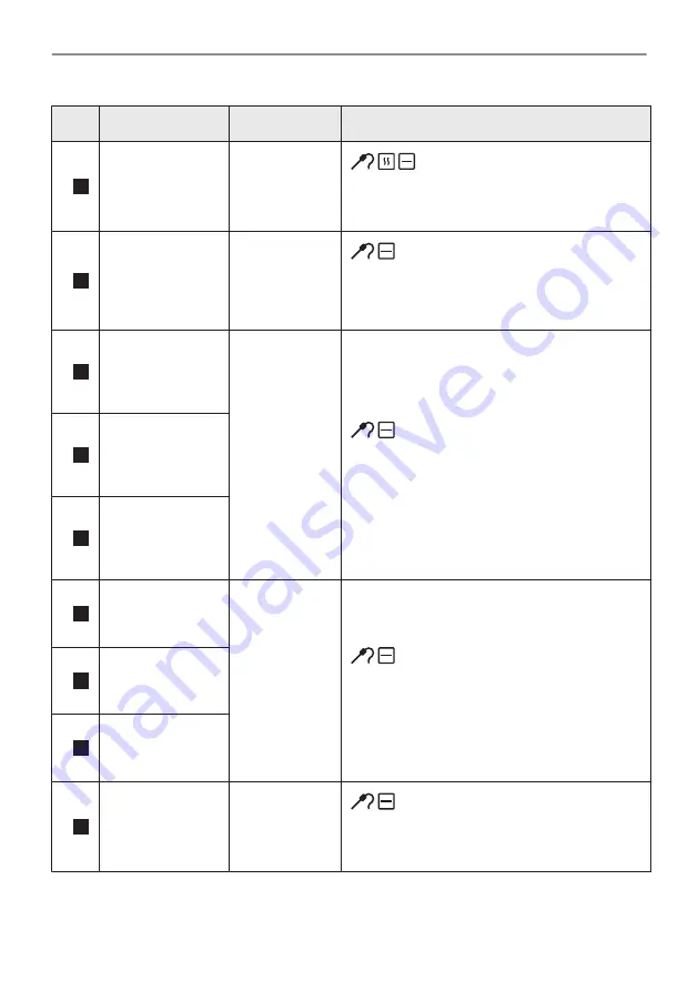 AEG BPE556360M User Manual Download Page 684