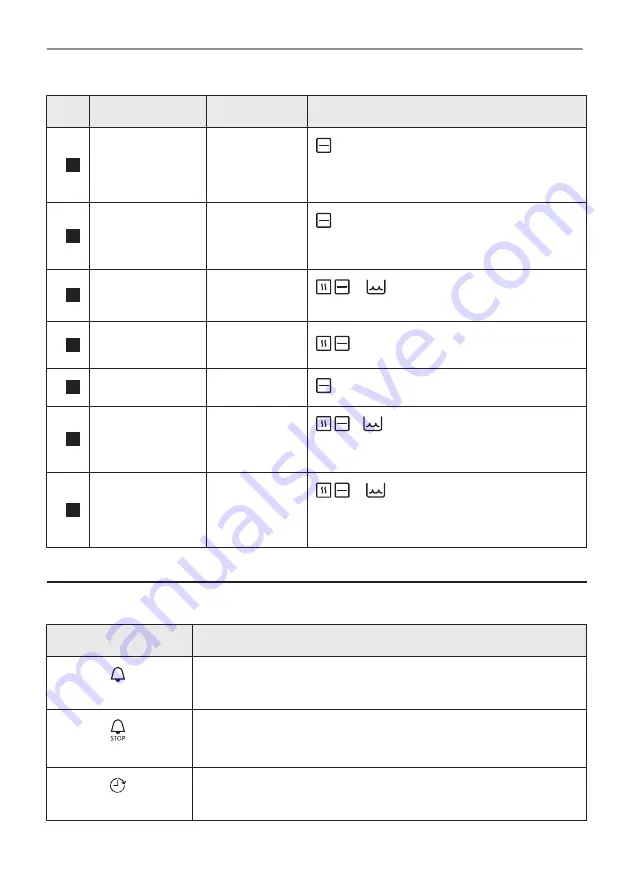 AEG BPE556360M User Manual Download Page 723