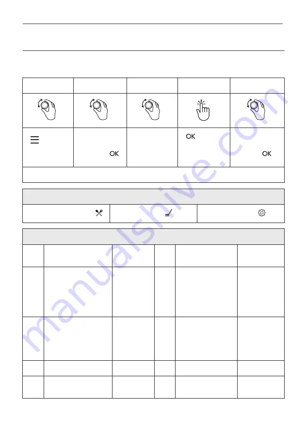 AEG BPE556360M User Manual Download Page 778