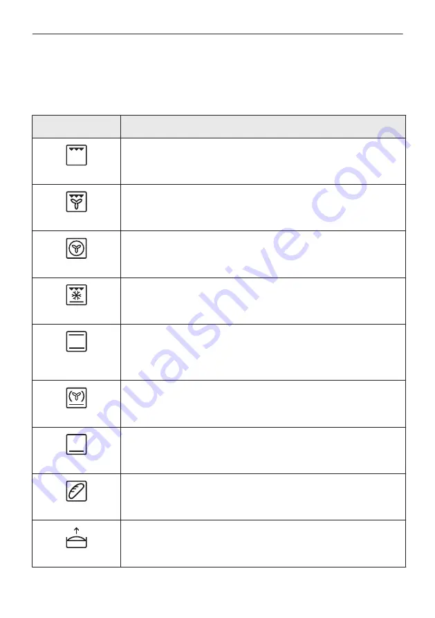 AEG BPE748280M User Manual Download Page 97