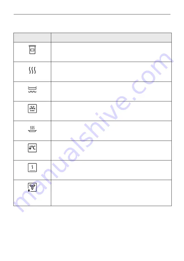 AEG BPE748280M User Manual Download Page 98