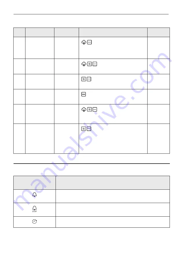 AEG BSB578270M User Manual Download Page 70