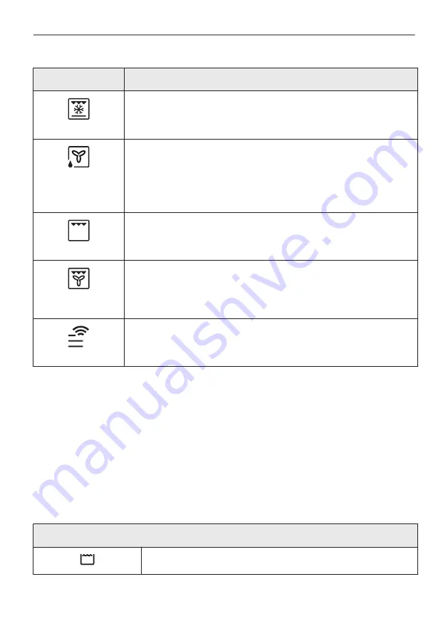 AEG BSB578270M User Manual Download Page 158