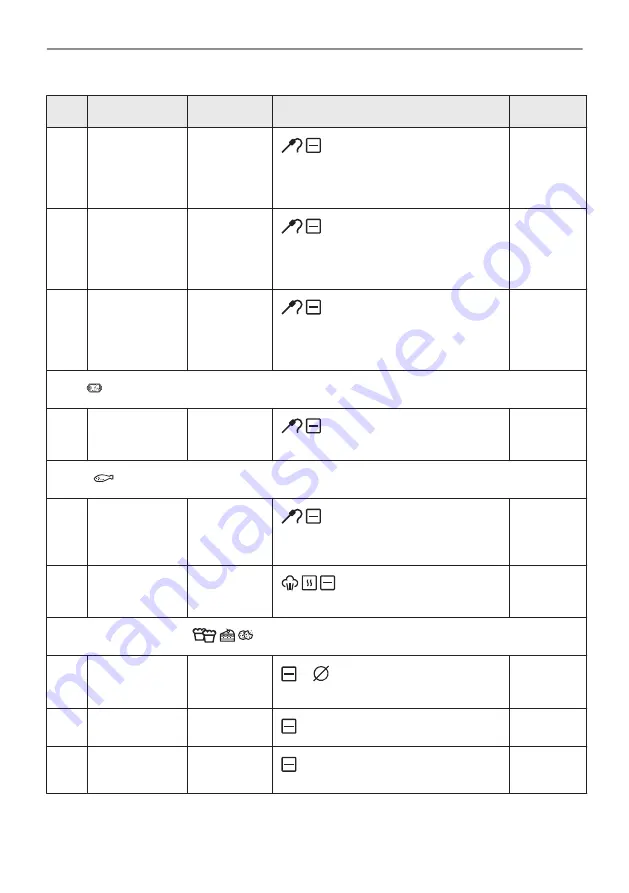 AEG BSB578270M User Manual Download Page 163