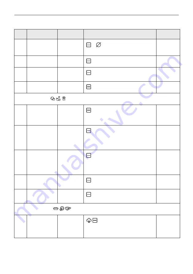 AEG BSB578270M User Manual Download Page 164