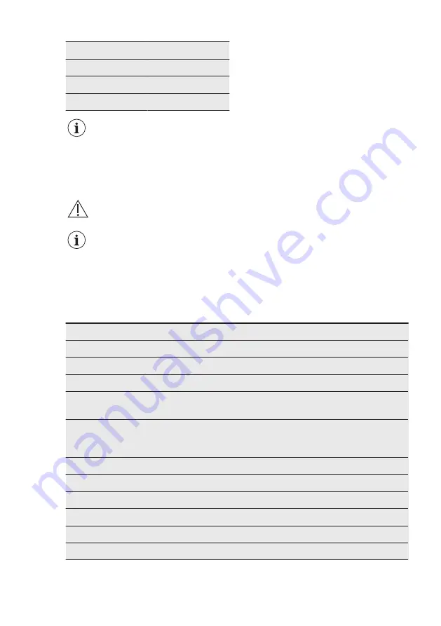 AEG BSE874320M User Manual Download Page 22