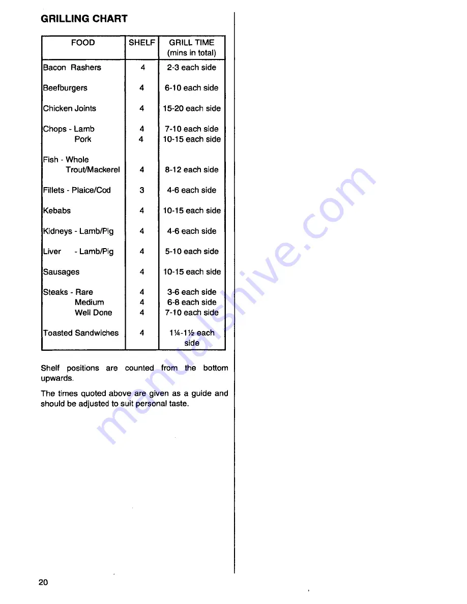 AEG Competence 3030 B Operating Instructions Manual Download Page 20