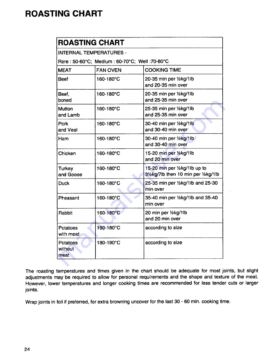 AEG Competence 3030 B Operating Instructions Manual Download Page 24