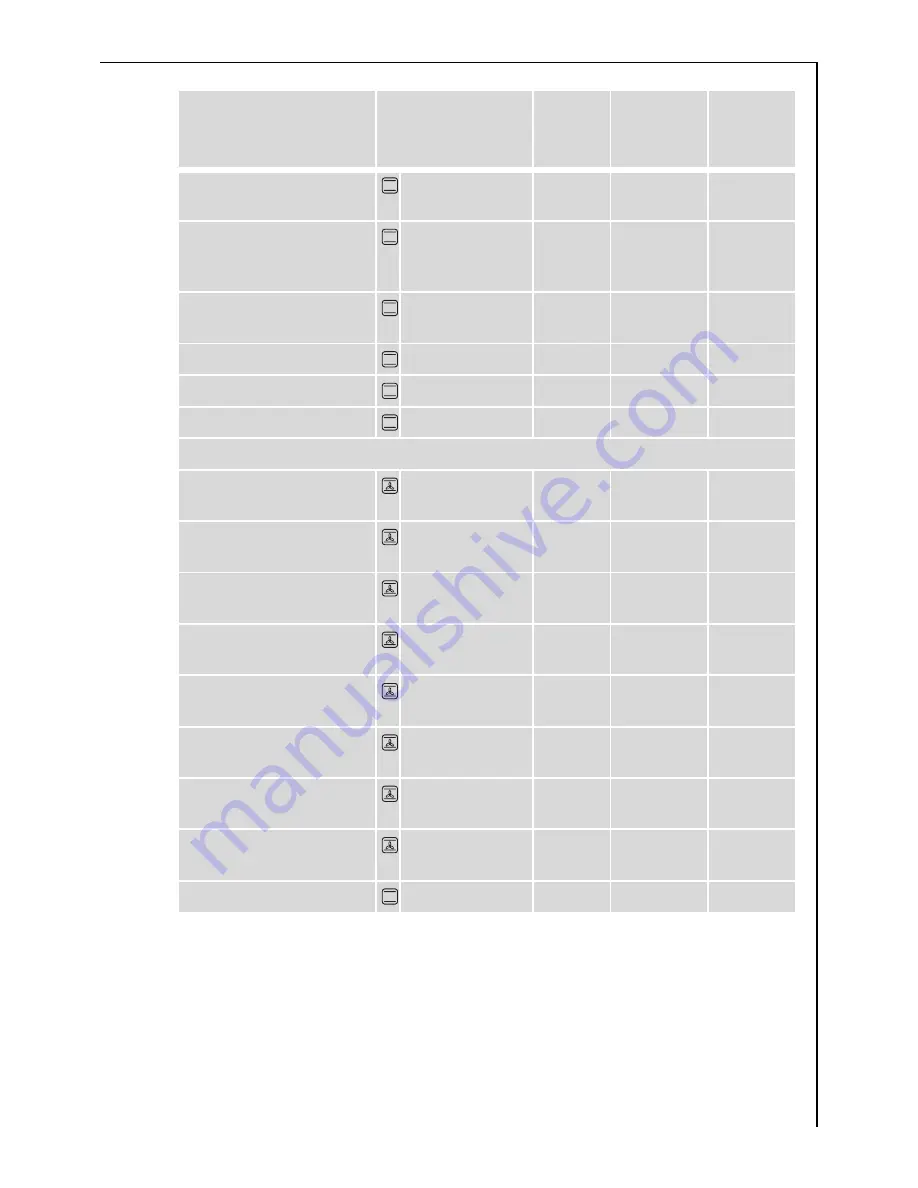 AEG COMPETENCE 41016VI Installation And Operating Instructions Manual Download Page 31